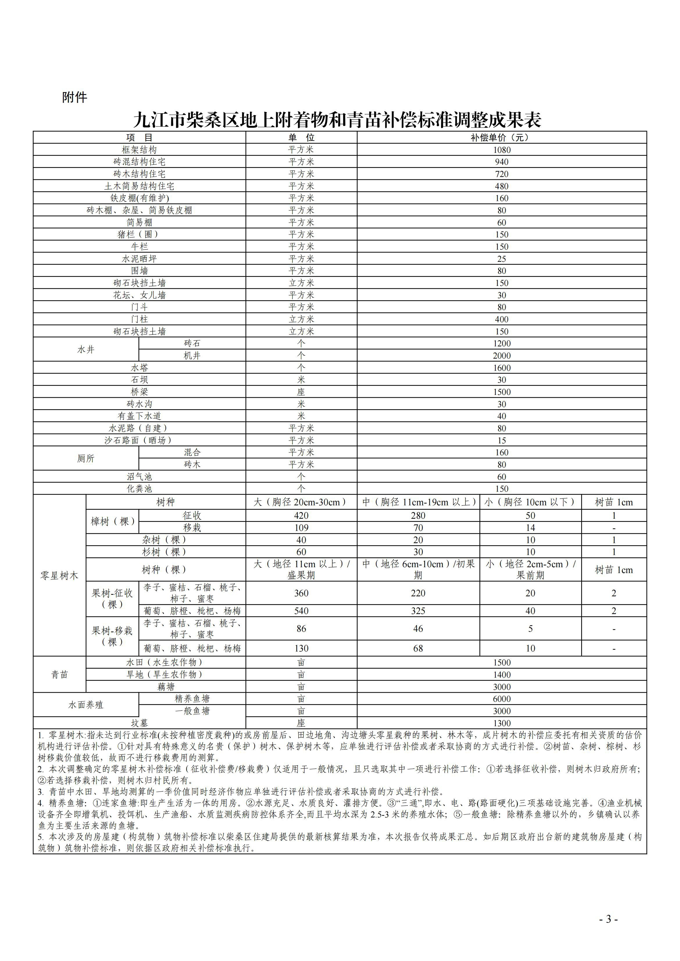 柴府发〔2024〕1号关于公布实施农村村民住宅、地上附着物和青苗补偿标准的通知(2)_02.jpg