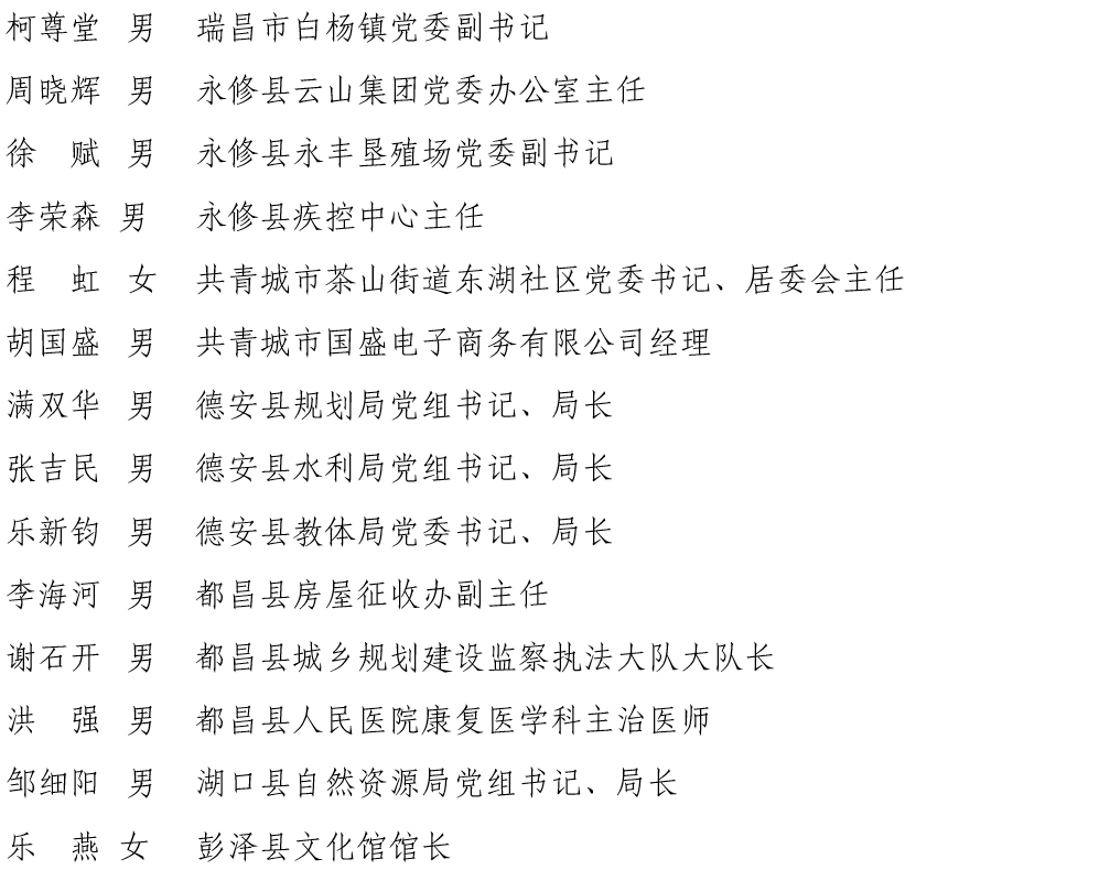 根据省委组织部部署,经研究,我市拟推荐100名同志作